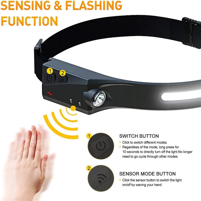 Headlight Apply Directly To The Forehead